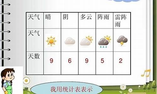 天气预报表格二年级30天_天气预报表格二年级