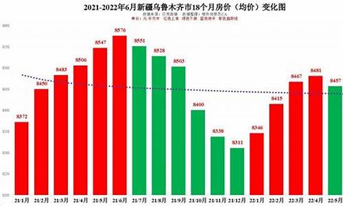 乌鲁木齐房价_乌鲁木齐房价最高是多少钱一