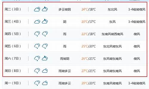 无锡天气预报15天查询当地_无锡天气预报15天查询当地气温