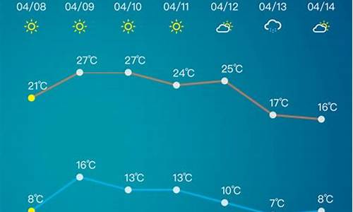 淄博市天气预报40天_山东淄博市未来40