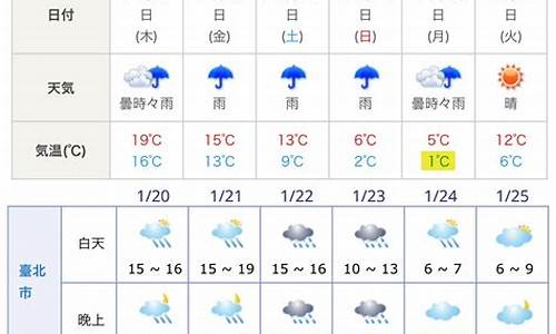 日本福冈天气预报30天_日本福冈天气预报30天准确