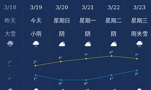 石河子市天气预报40天查询_石河子市天气预报一周天气预报15