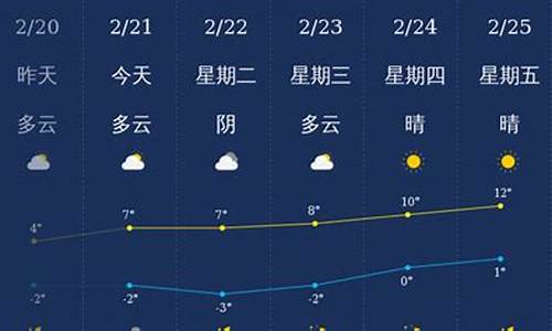 郏西铜川天气预报_陕西铜川天气预报15天