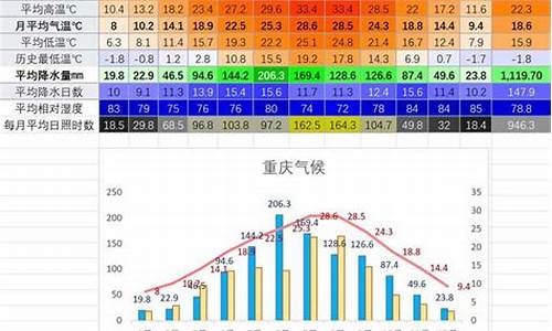 武汉农业气候分析_武汉气候属性和主要农业