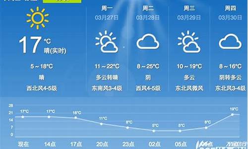 安徽合肥明天天气情况查询_安徽合肥明天天气情况