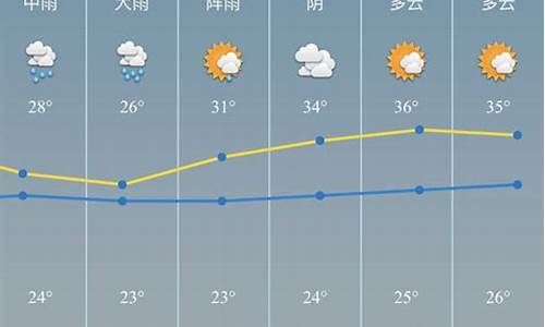 慈溪一周天气预报_慈溪一周天气预报15天