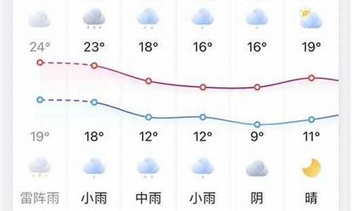 凤台天气15天_凤台天气15天预报查询