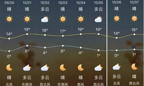 陕西省天气预报一周7天_陕西省天气预报一