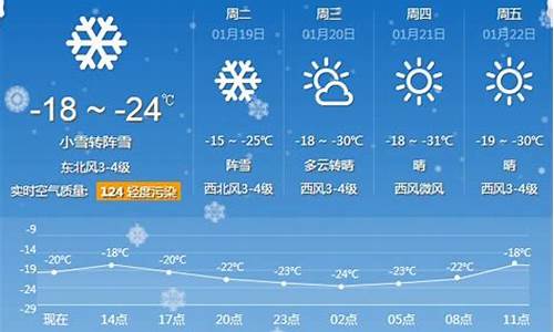 牡丹江天气 天气预报_牡丹江天气预报一周7天查询