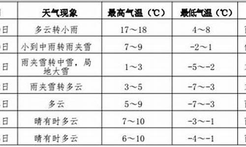 伊春市天气预报15天查询_伊春市天气预报