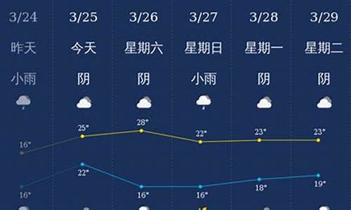 钦州天气预报一周7天查询表格_钦州市一周