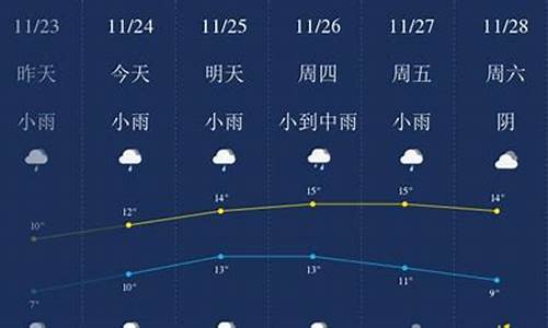 无锡天气预报10天查询精准_无锡天气预报