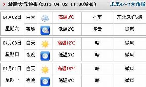 临漳天气逐小时预报_临漳天气