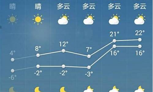 菏泽天气预报一周7天准确_菏泽天气查询