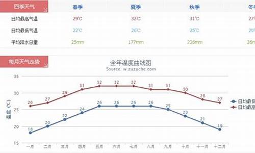 关于二月份气候_二月份气温曲线图