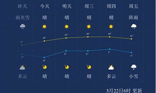 甘孜天气预报30天准确 一个月_甘孜天气