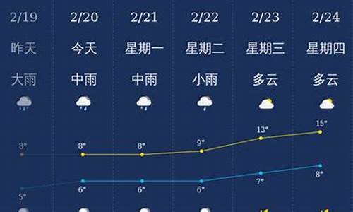 北海天气预报40天准确一览表图_北海天气