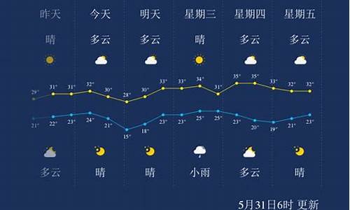 孝感天气预报一周的天气_孝感天气预报一周天气预报