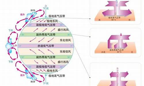 季风气候形成的原因_季风气候形成的原因是