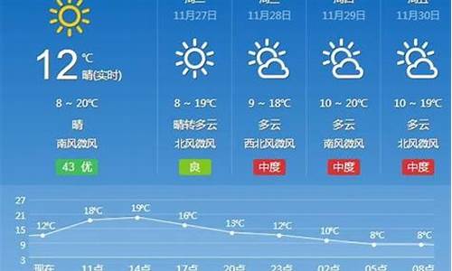 湖南常德汉寿天气预报30天查询_湖南常德