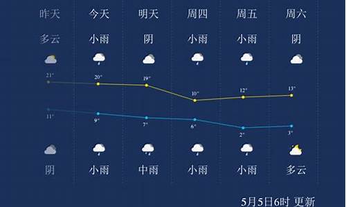 西宁市区天气预报一周7天_西宁市区天气预报一周