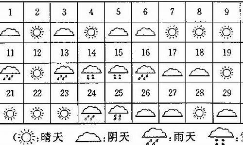 9月份天气预报30天查询_9月份天气表