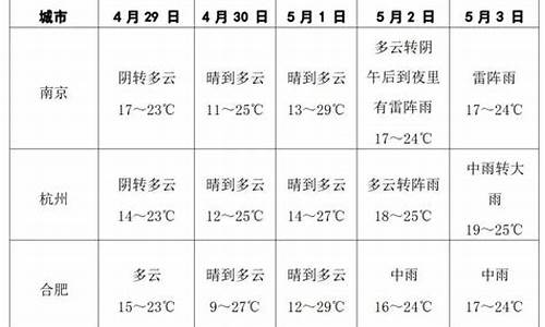 闵行天气预报24小时_闵行天气预报24小