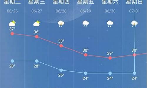 南京天气十五天预报查询结果_南京天气十五天