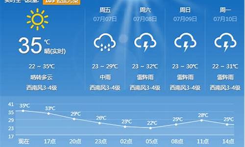 沈阳天气情况实时预报_沈阳天气情况