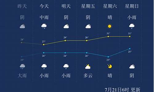 开封天气24小时_开封天气24小时实时