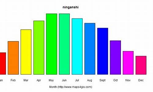 宁安天气预报30天查询_宁安天气