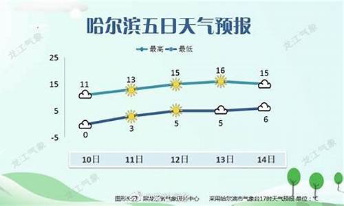 哈尔滨呼兰天气预报_哈尔滨呼兰天气预报今日阵雨