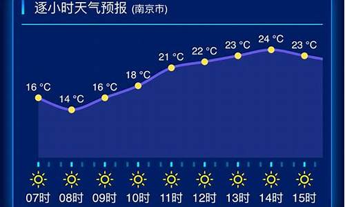 江苏天气预报查询方法_江苏天气状况