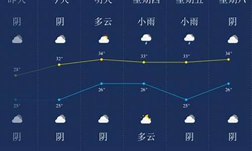 潜江天气预报24小时详情_潜江天气预报24小时详情表