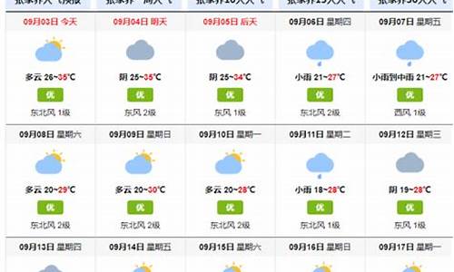 张家界天气15天预报_张家界天气15天预报及穿衣