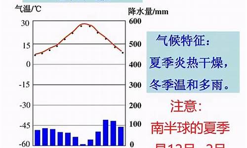 地中海气候农业条件_地中海气候适合发展什