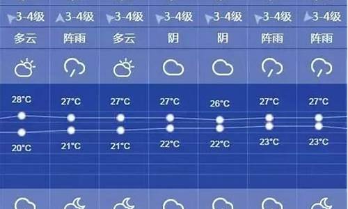 上海天气预报一周7天天气黄埔上外小海豚校