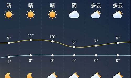 颍上天气预报30天气预报_颍上天气预报30天