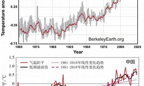 全球气候的异常变化_全球气候异常是什么意思我们应该怎样保护地