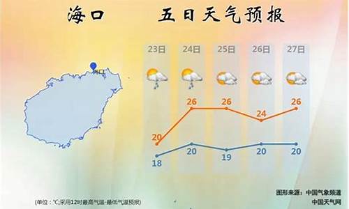 海南琼海天气预报一周天气预报查询_海南琼海天气预报一周天气预