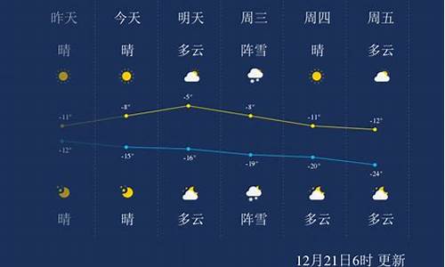 哈尔滨最近十天天气_哈尔滨最近10天天气预报