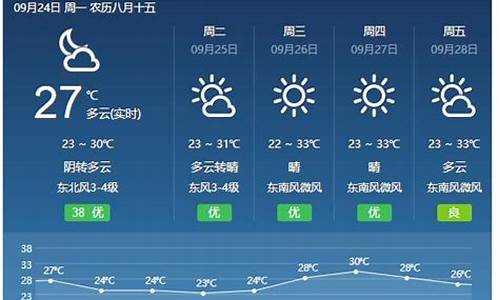 福建天气预报查询_福建天气预报查询一周1