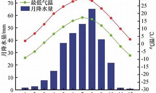 兰州全年气候_兰州全年气候温度