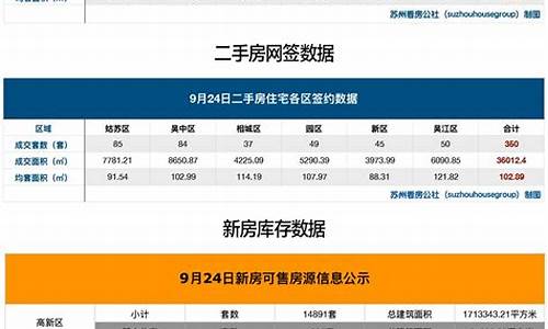 苏州二手房出售信息_苏州二手房出售信息安