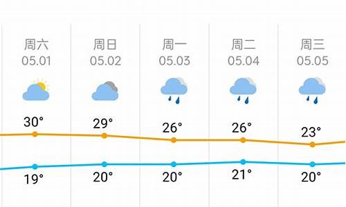 长沙市五一天气预报_长沙市五一天气预报查