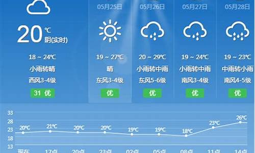 丽水天气40天_丽水天气预报30天准确缙