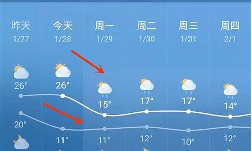 临高天气预报一周7天查询_临高天气预报