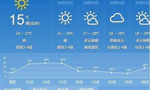 太原市天气预报40天_太原市天气预报40