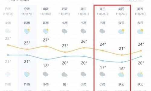 广西北海7月份天气_7月广西北海天气情况