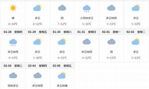 成都天气预报1_成都天气预报15天查询百